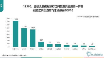 2017年第一季度中国移动互联网行业发展分析报告