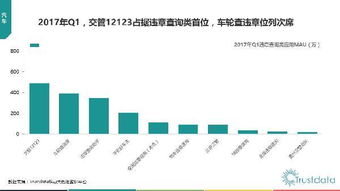 2017年第一季度中国移动互联网行业发展分析报告